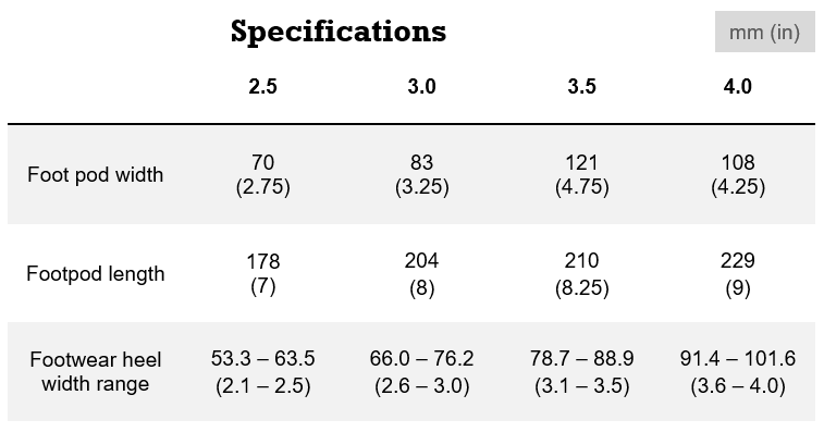 Sizing chart for footpods